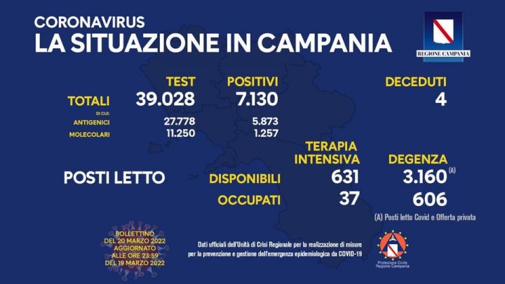 Andamento Covid in Campania