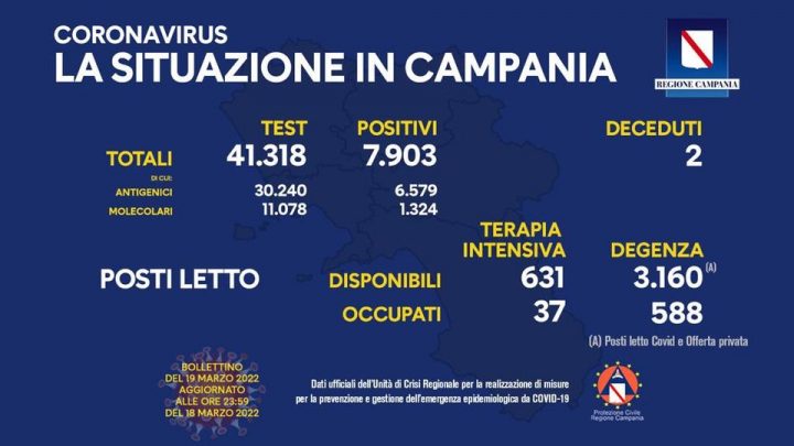 Andamento Covid in Campania