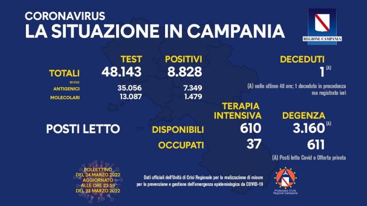 Andamento Covid in Campania