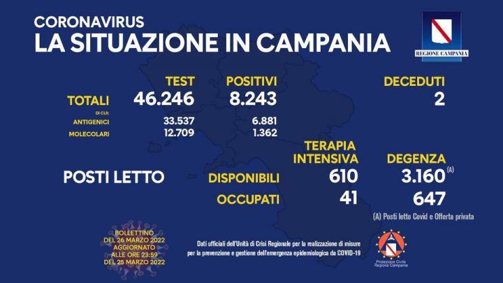 Andamento Covid in Campania