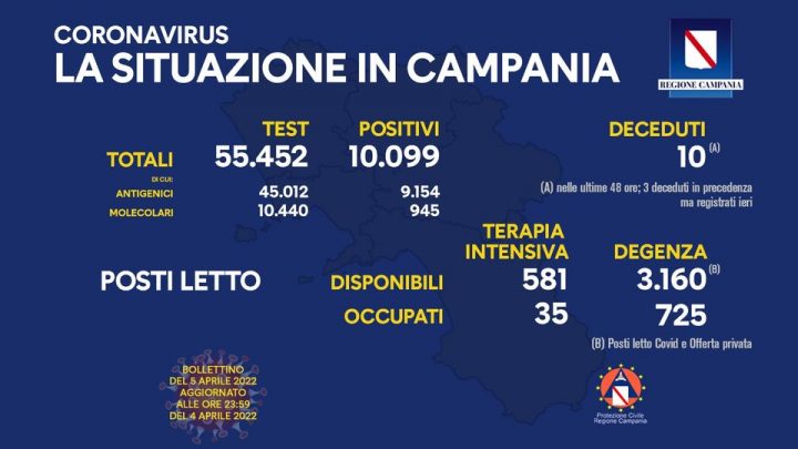 Andamento Covid in  Campania