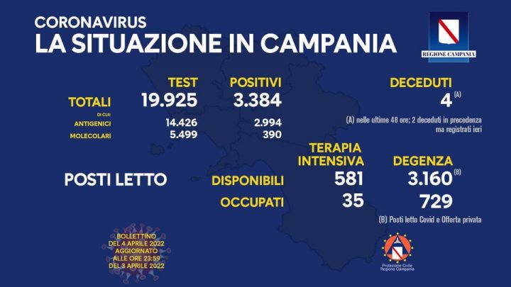 Andamento Covid in Campania