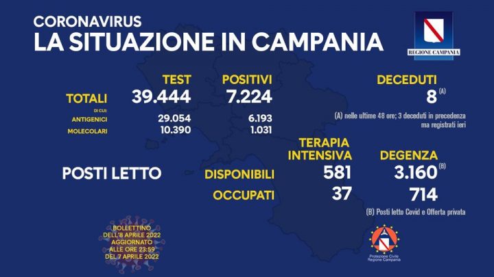 Andamento Covid in Campania