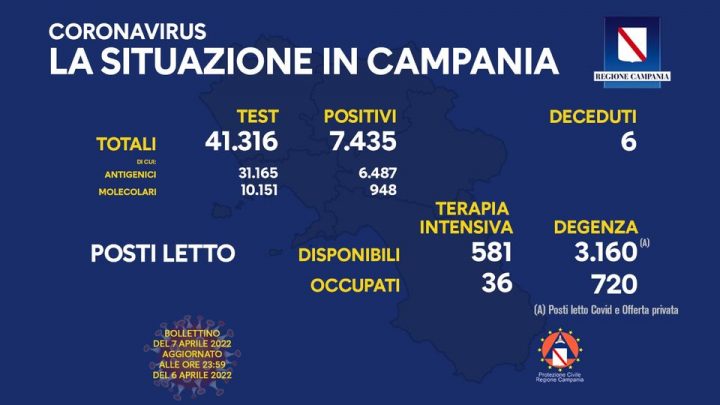 Andamento Covid in Campania