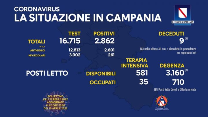 Andamento Covid in Campania