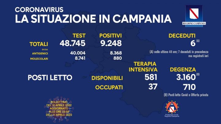 Andamento Covid in Campania