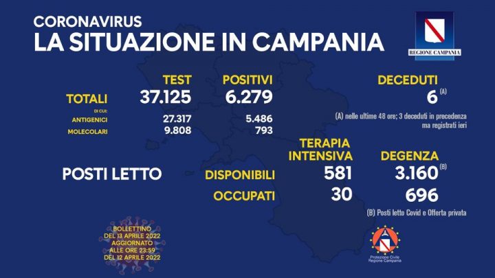 Andamento Covid in Campania