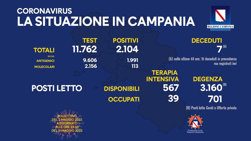 Andamento Covid in Campania