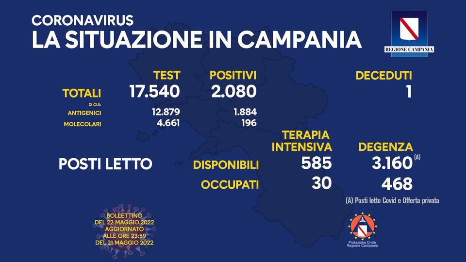 Andamento Covid in Campania