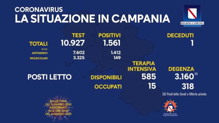 Andamento Covid in Campania