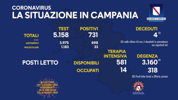 Andamento Covid in Campania