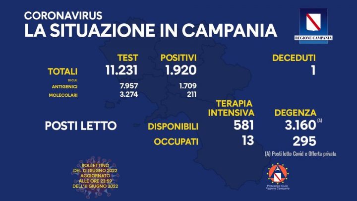 Andamento Covid in Campania