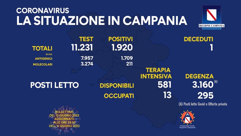 Andamento Covid in Campania