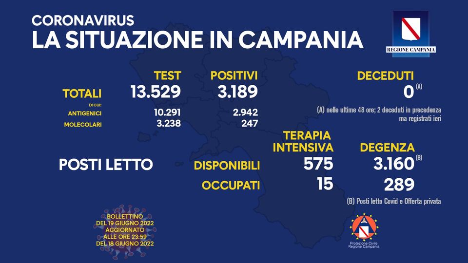 Andamento Covid in Campania