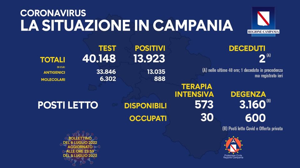 Andamento Covid in Campania