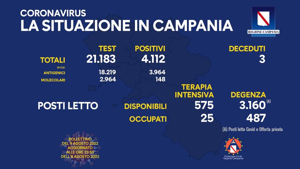 Andamento Covid in Campania