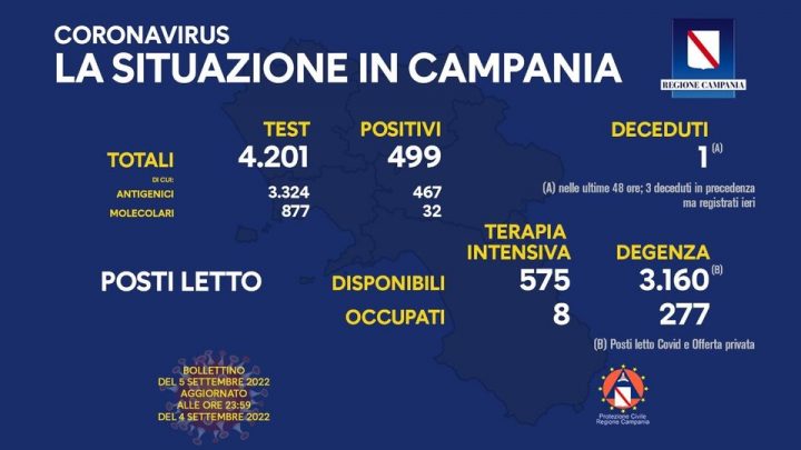 Andamento Covid in Campania