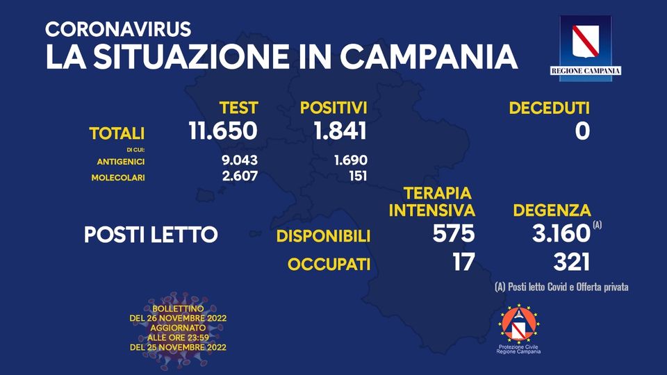 Andamento Covid in Campania