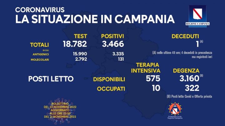 Andamento Covid in Campania