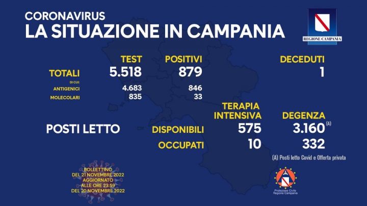 Andamento Covid in Campania