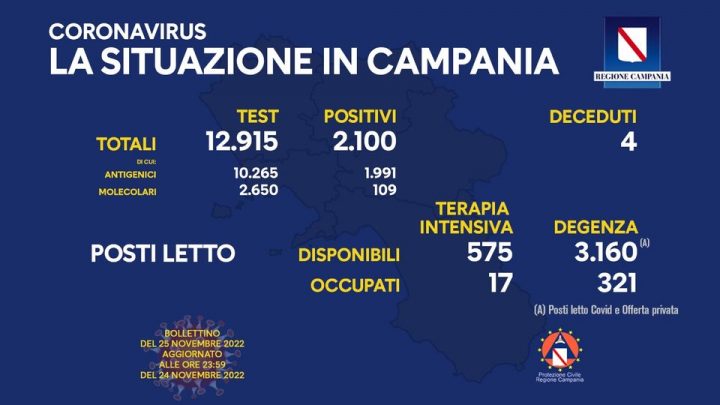 Andamento Covid in Campania