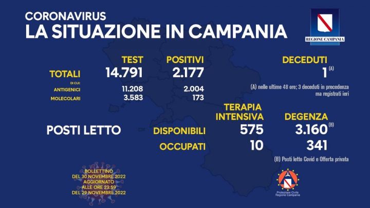 Andamento Covid in Campania
