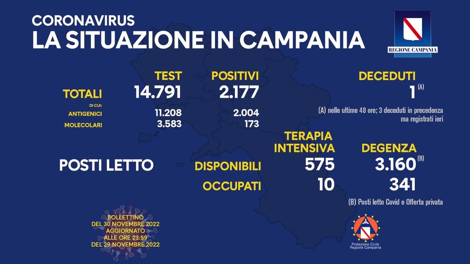 Andamento Covid in Campania