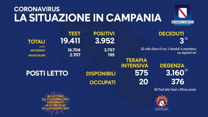 Andamento Covid in Campania