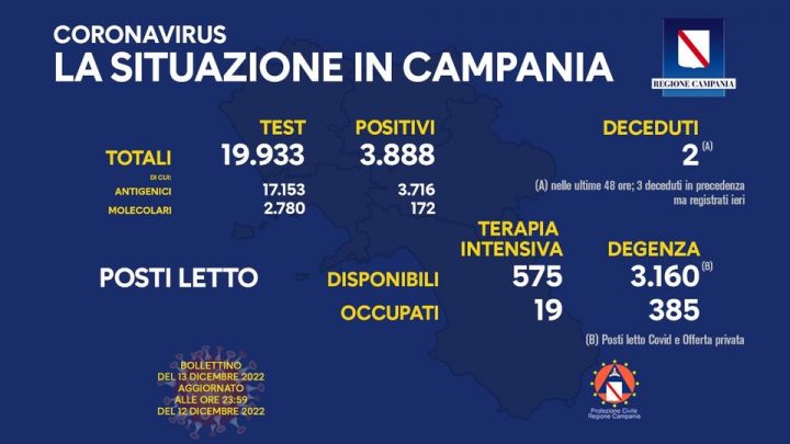 Andamento Covid in Campania