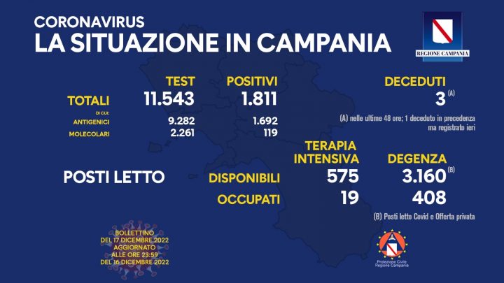 Andamento Covid in Campania