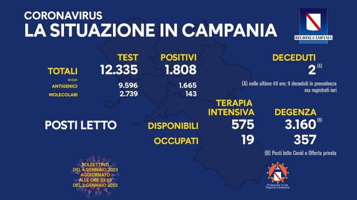 Andamento Covid in Campania