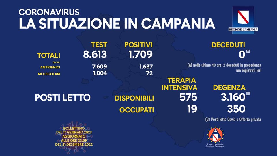 Andamento Covid in Campania