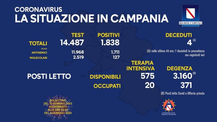 Andamento Covid in Campania
