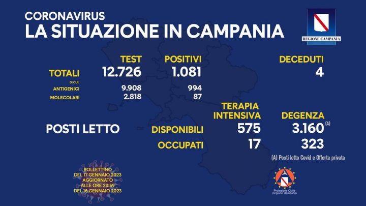 Andamento Covid in Campania