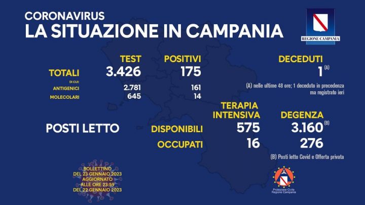 Andamento Covid in Campania