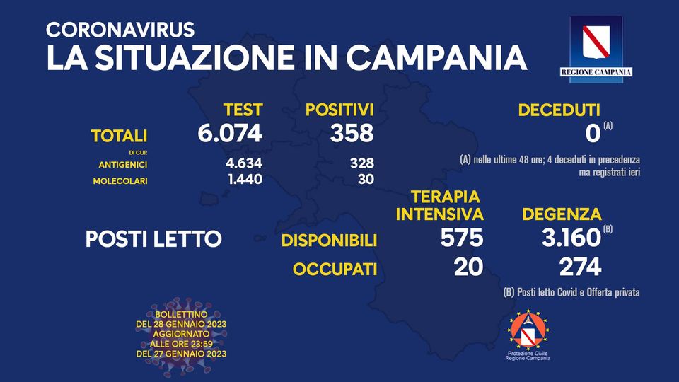 Andamento Covid in Campania