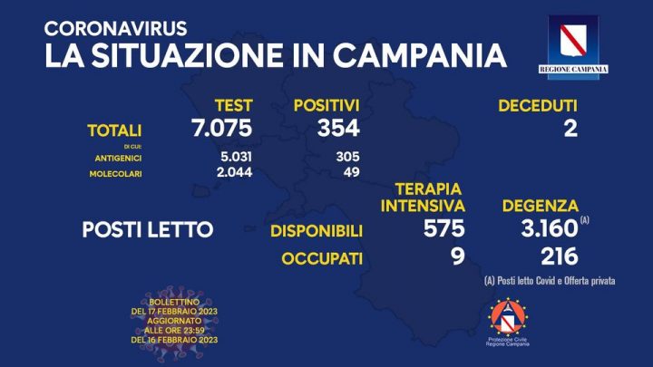 Andamento Covid in Campania