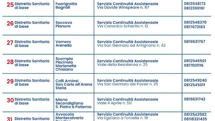 Sovraffollamento pronto soccorso, appello dell’Asl Napoli 1 Centro: no alle corse in ospedale