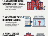 Smi: La sanità Campana a picco per 20 anni di scelte sbagliate